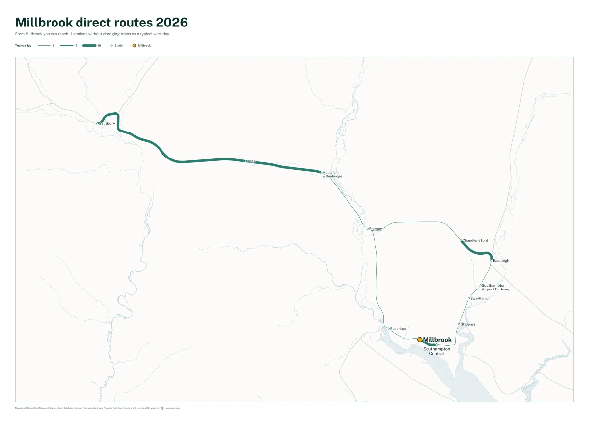 Millbrook (Hampshire) direct routes 2026: a map of every station you can reach from Millbrook (Hampshire) without changing trains, the lines thicker where more trains run