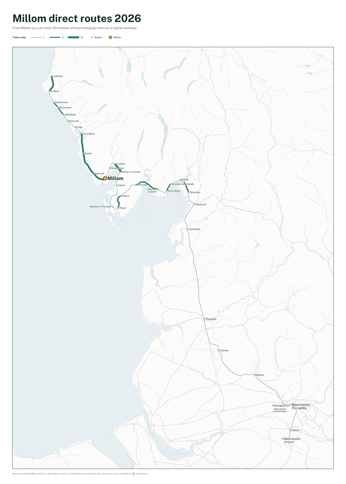 Millom direct routes 2026: a map of every station you can reach from Millom without changing trains, the lines thicker where more trains run