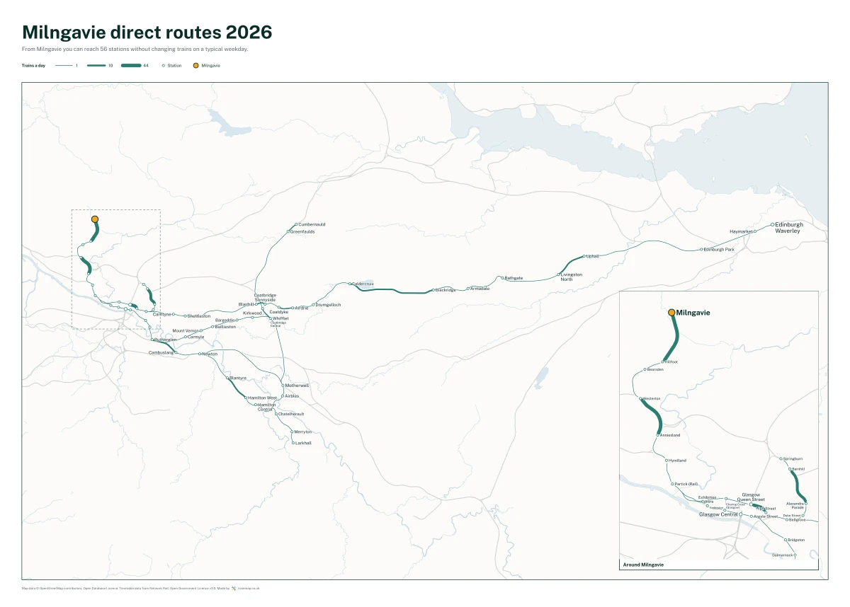 Milngavie direct routes 2026: a map of every station you can reach from Milngavie without changing trains, the lines thicker where more trains run