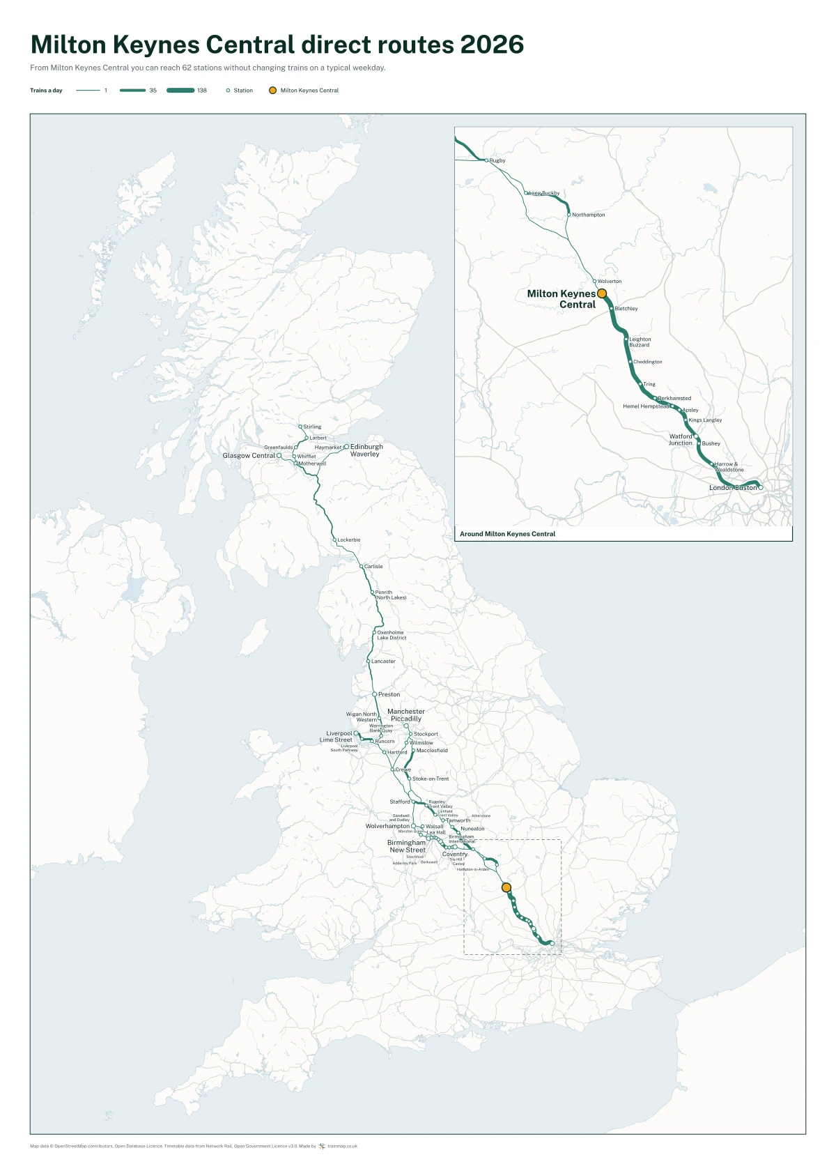 Milton Keynes Central direct routes 2026: a map of every station you can reach from Milton Keynes Central without changing trains, the lines thicker where more trains run