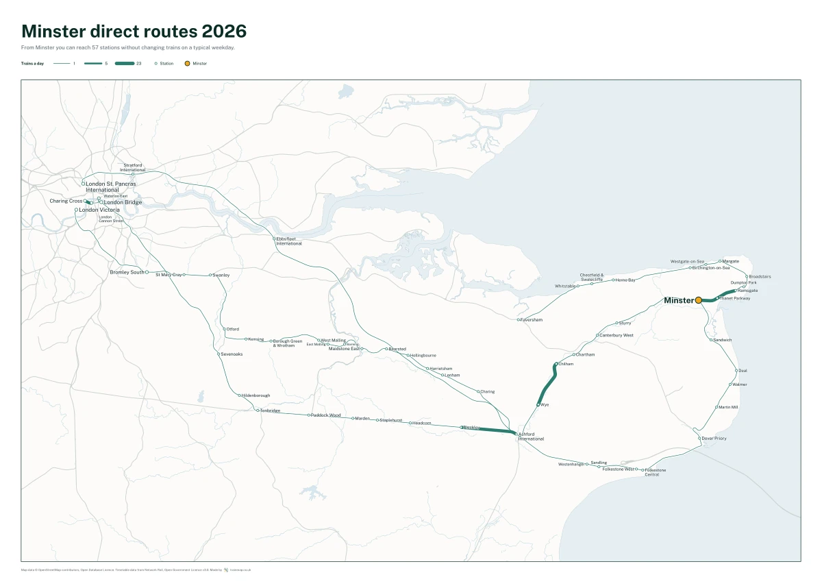 Minster direct routes 2026: a map of every station you can reach from Minster without changing trains, the lines thicker where more trains run