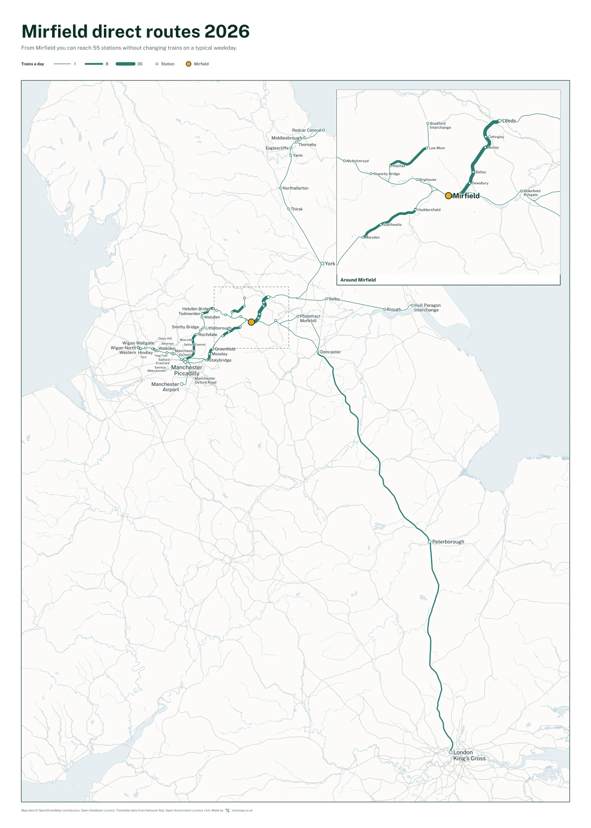 Mirfield direct routes 2026: a map of every station you can reach from Mirfield without changing trains, the lines thicker where more trains run