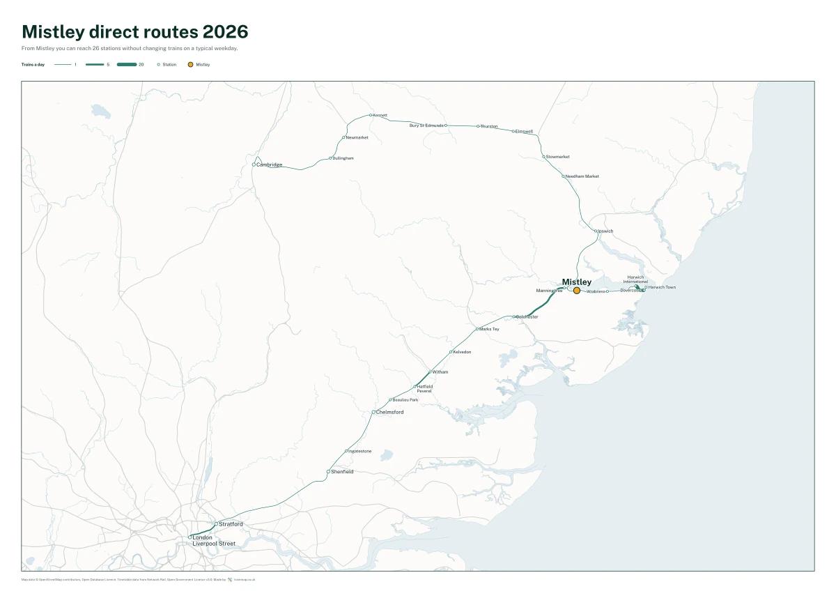Mistley direct routes 2026: a map of every station you can reach from Mistley without changing trains, the lines thicker where more trains run