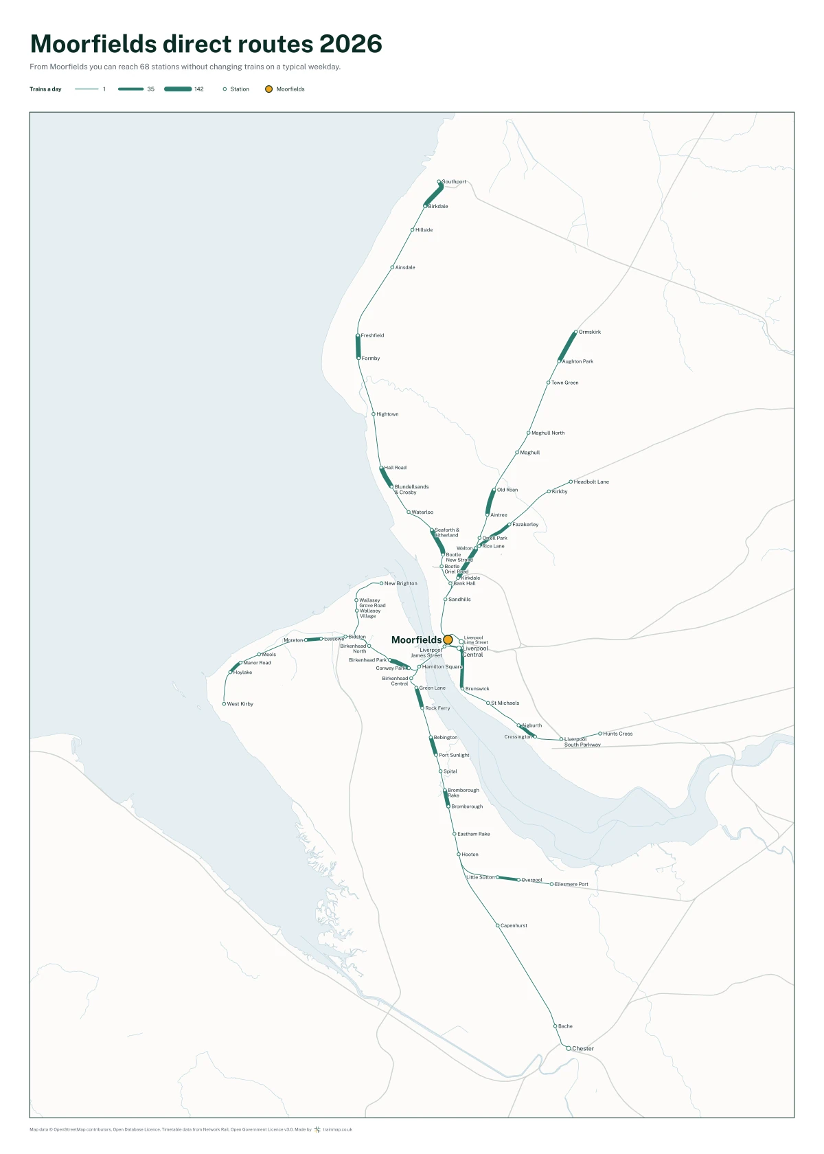 Moorfields direct routes 2026: a map of every station you can reach from Moorfields without changing trains, the lines thicker where more trains run