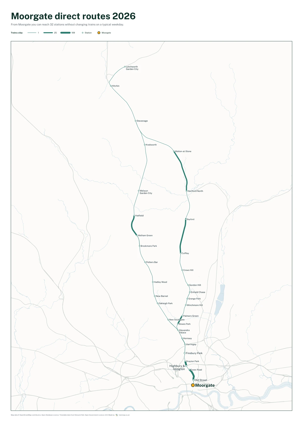 Moorgate direct routes 2026: a map of every station you can reach from Moorgate without changing trains, the lines thicker where more trains run