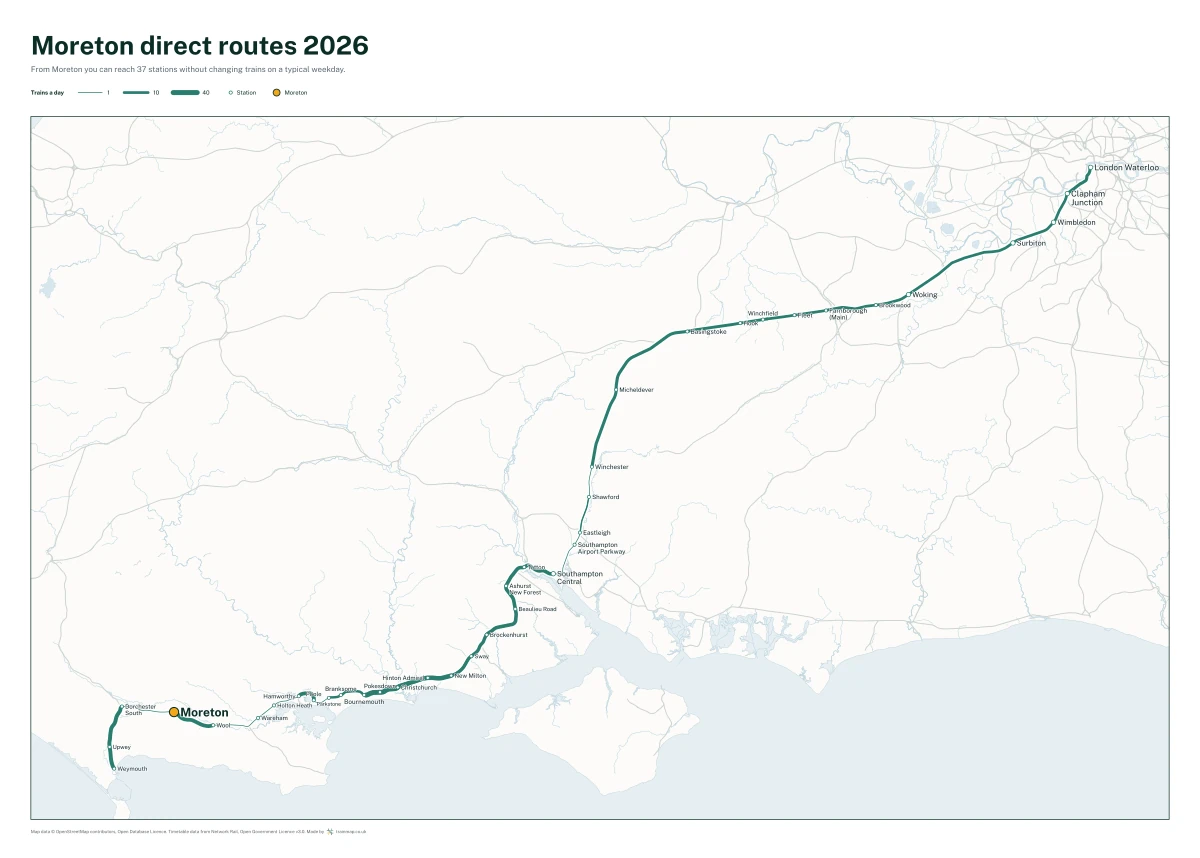 Moreton (Dorset) direct routes 2026: a map of every station you can reach from Moreton (Dorset) without changing trains, the lines thicker where more trains run