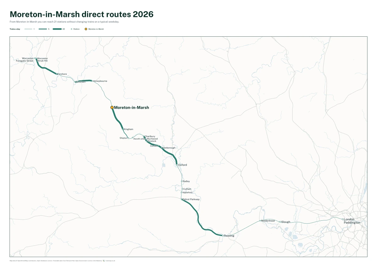 Moreton-in-Marsh direct routes 2026: a map of every station you can reach from Moreton-in-Marsh without changing trains, the lines thicker where more trains run