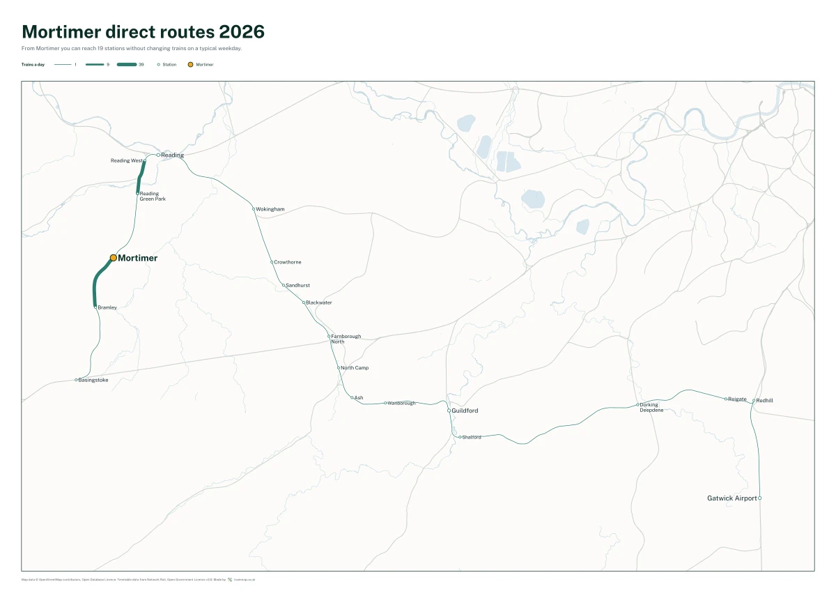 Mortimer direct routes 2026: a map of every station you can reach from Mortimer without changing trains, the lines thicker where more trains run