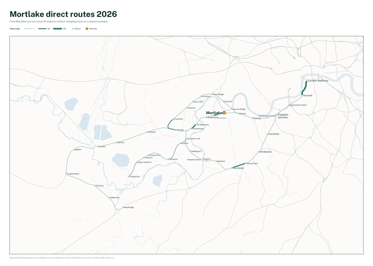 Mortlake direct routes 2026: a map of every station you can reach from Mortlake without changing trains, the lines thicker where more trains run