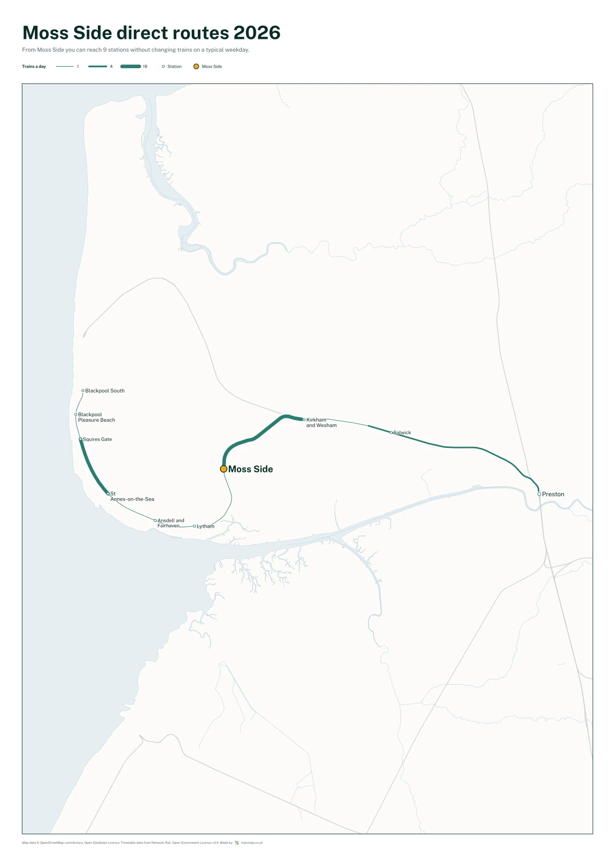 Moss Side direct routes 2026: a map of every station you can reach from Moss Side without changing trains, the lines thicker where more trains run