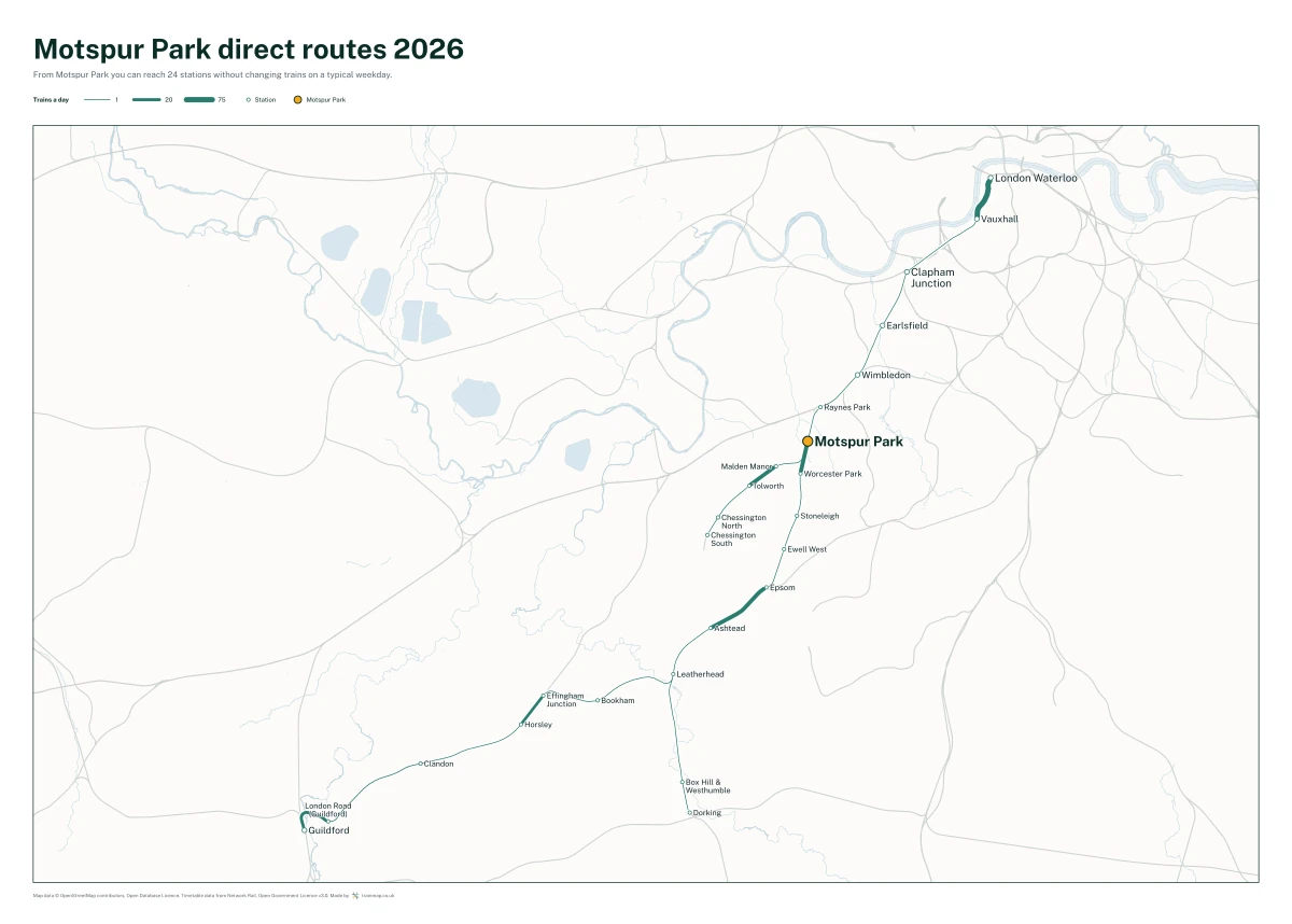 Motspur Park direct routes 2026: a map of every station you can reach from Motspur Park without changing trains, the lines thicker where more trains run