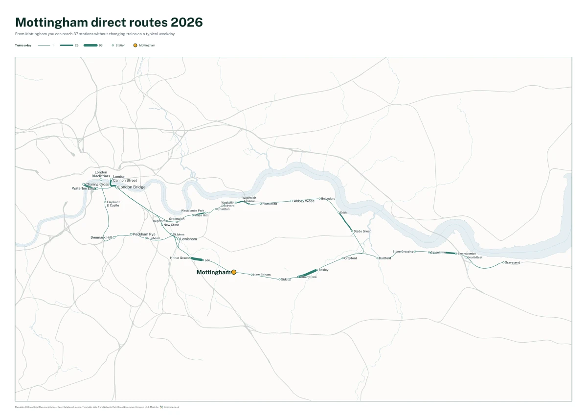 Mottingham direct routes 2026: a map of every station you can reach from Mottingham without changing trains, the lines thicker where more trains run
