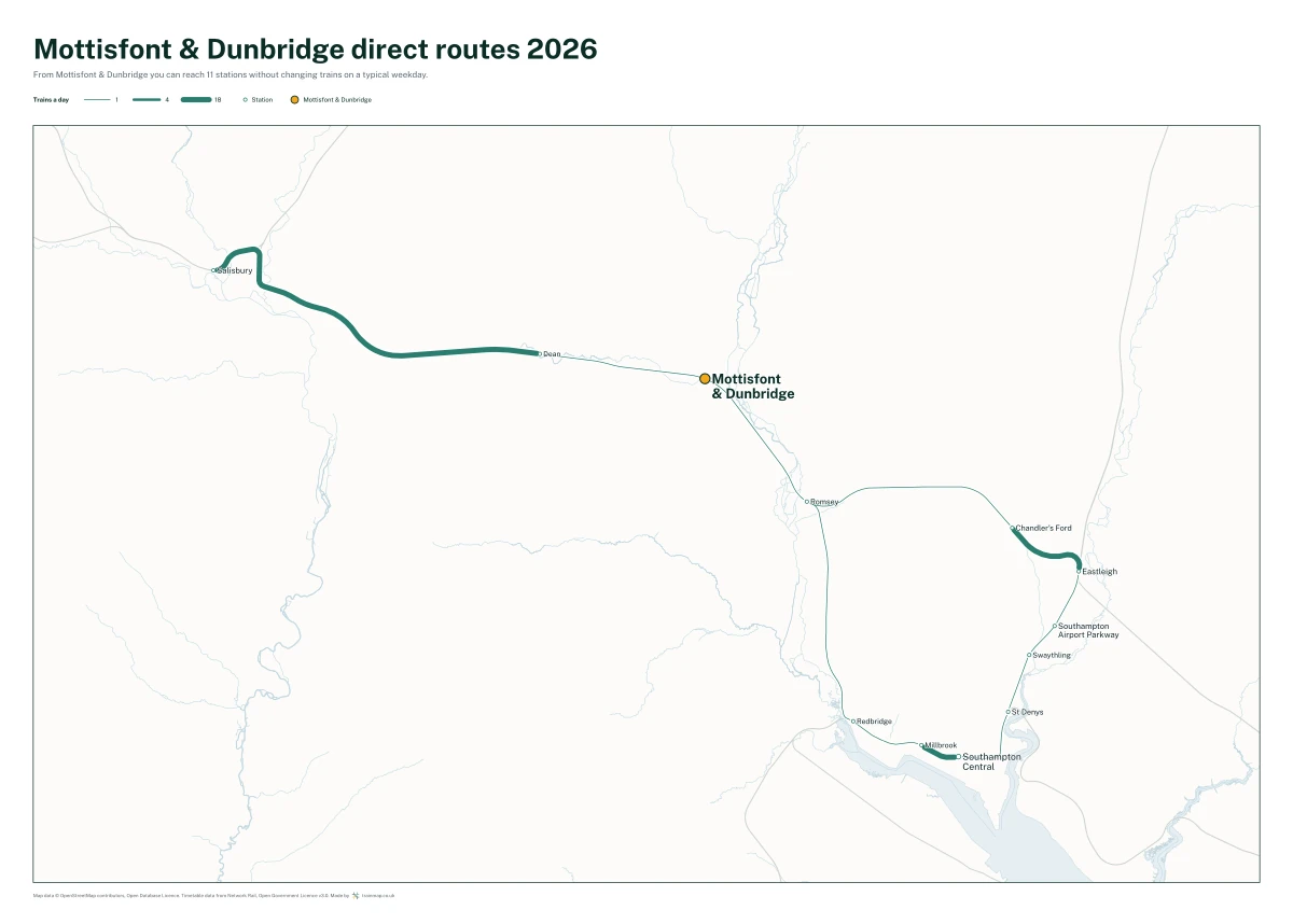 Mottisfont & Dunbridge direct routes 2026: a map of every station you can reach from Mottisfont & Dunbridge without changing trains, the lines thicker where more trains run