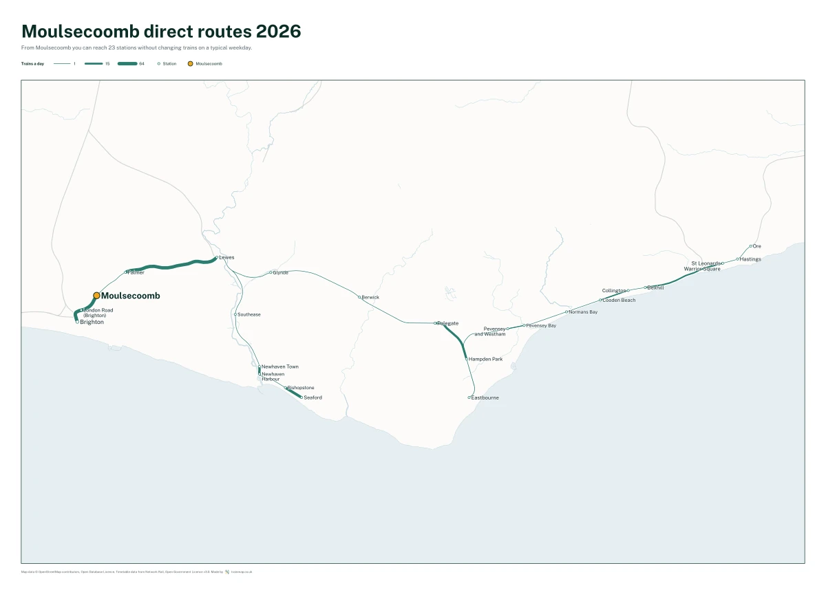 Moulsecoomb direct routes 2026: a map of every station you can reach from Moulsecoomb without changing trains, the lines thicker where more trains run