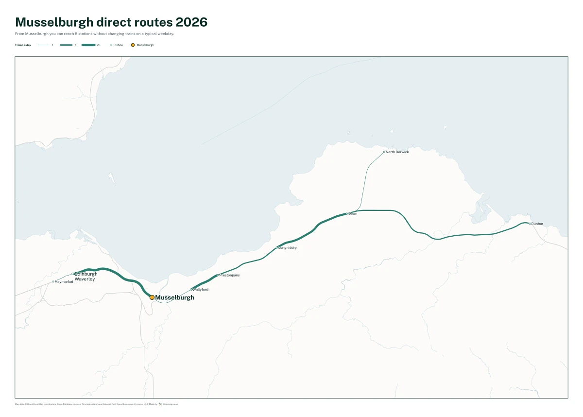 Musselburgh direct routes 2026: a map of every station you can reach from Musselburgh without changing trains, the lines thicker where more trains run