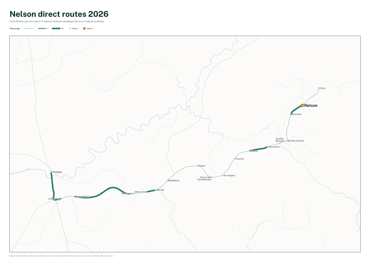 Nelson direct routes 2026: a map of every station you can reach from Nelson without changing trains, the lines thicker where more trains run