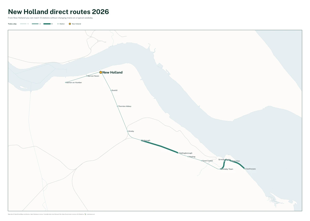 New Holland direct routes 2026: a map of every station you can reach from New Holland without changing trains, the lines thicker where more trains run