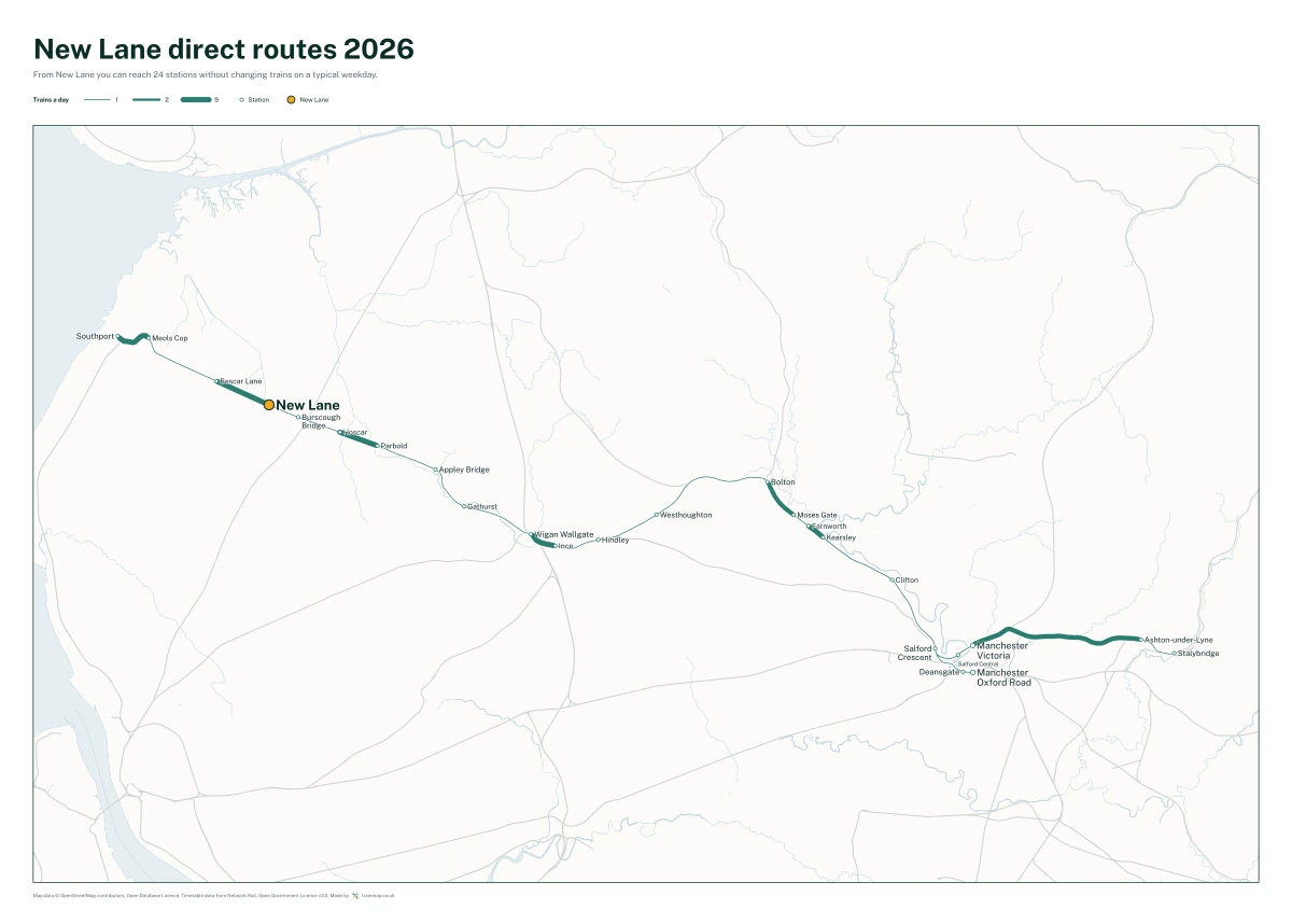 New Lane direct routes 2026: a map of every station you can reach from New Lane without changing trains, the lines thicker where more trains run