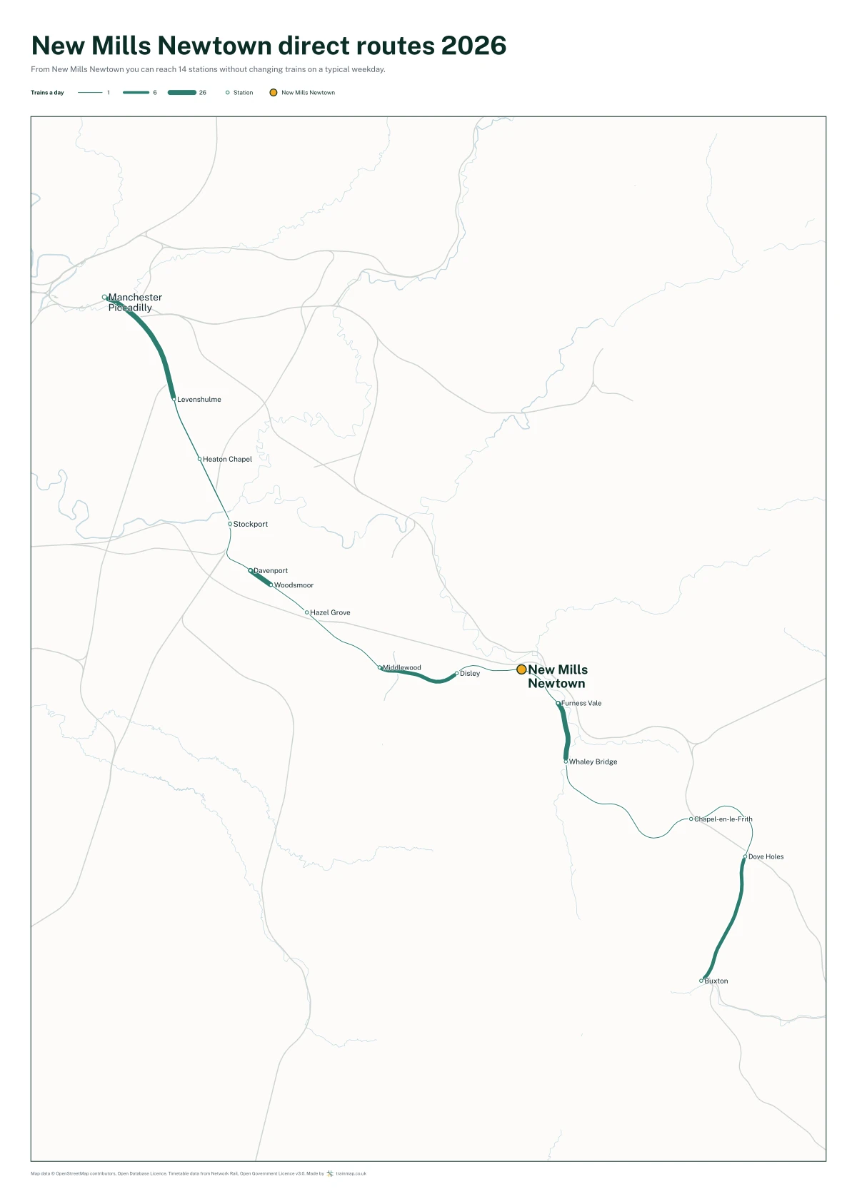 New Mills Newtown direct routes 2026: a map of every station you can reach from New Mills Newtown without changing trains, the lines thicker where more trains run