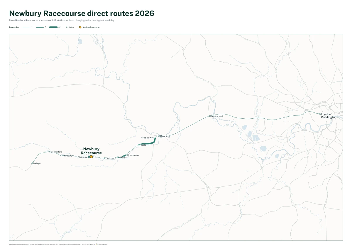 Newbury Racecourse direct routes 2026: a map of every station you can reach from Newbury Racecourse without changing trains, the lines thicker where more trains run