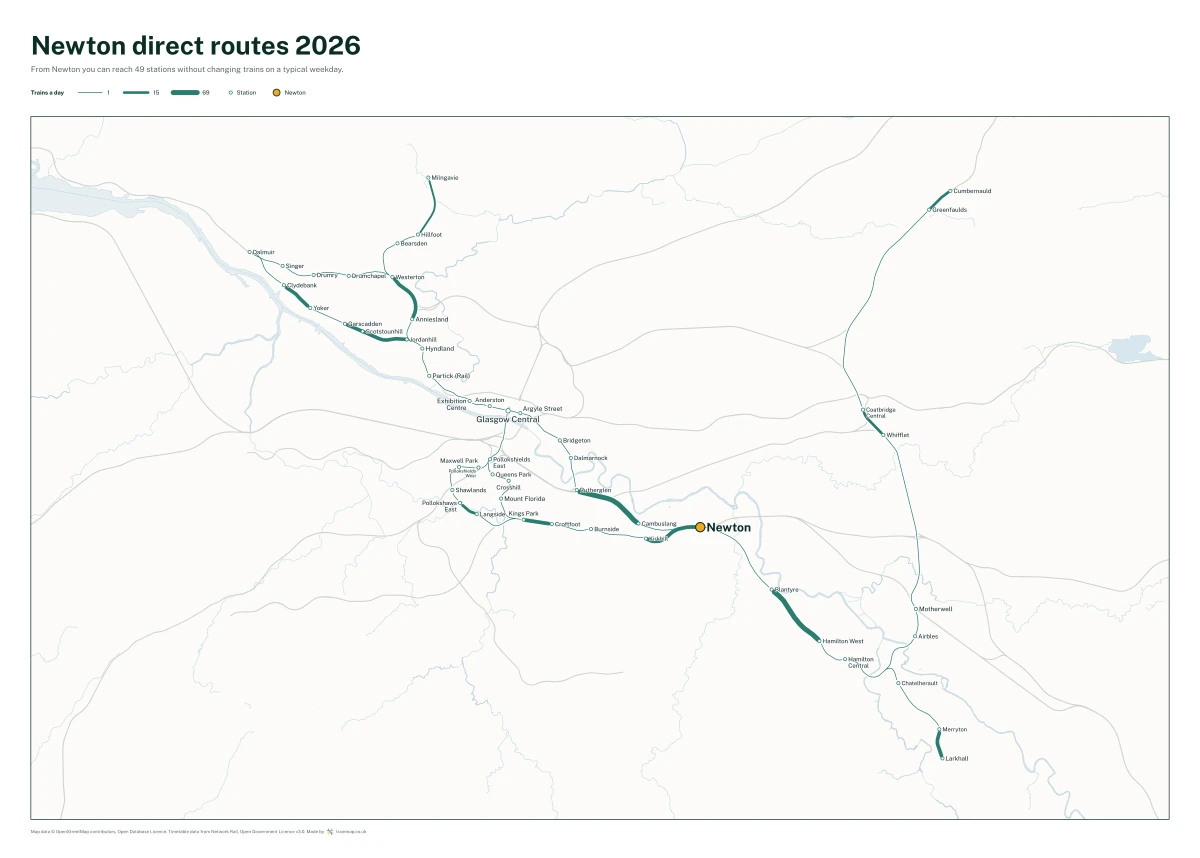 Newton direct routes 2026: a map of every station you can reach from Newton without changing trains, the lines thicker where more trains run