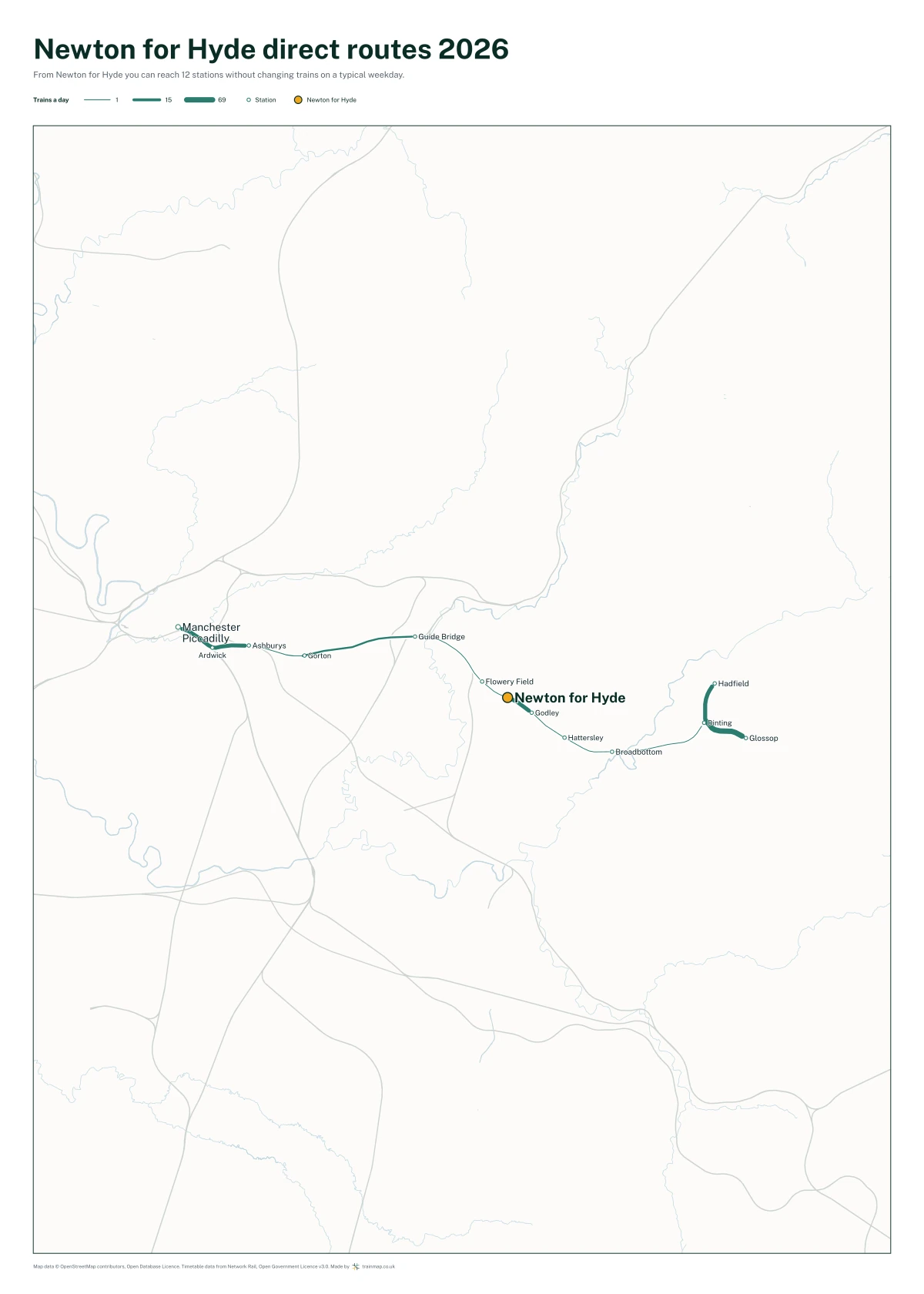 Newton for Hyde direct routes 2026: a map of every station you can reach from Newton for Hyde without changing trains, the lines thicker where more trains run