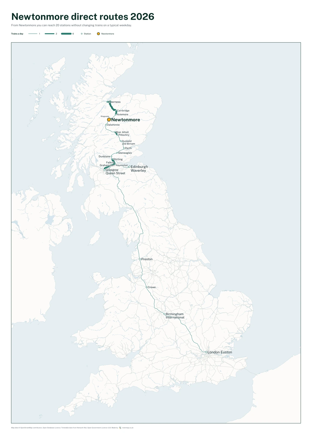 Newtonmore direct routes 2026: a map of every station you can reach from Newtonmore without changing trains, the lines thicker where more trains run
