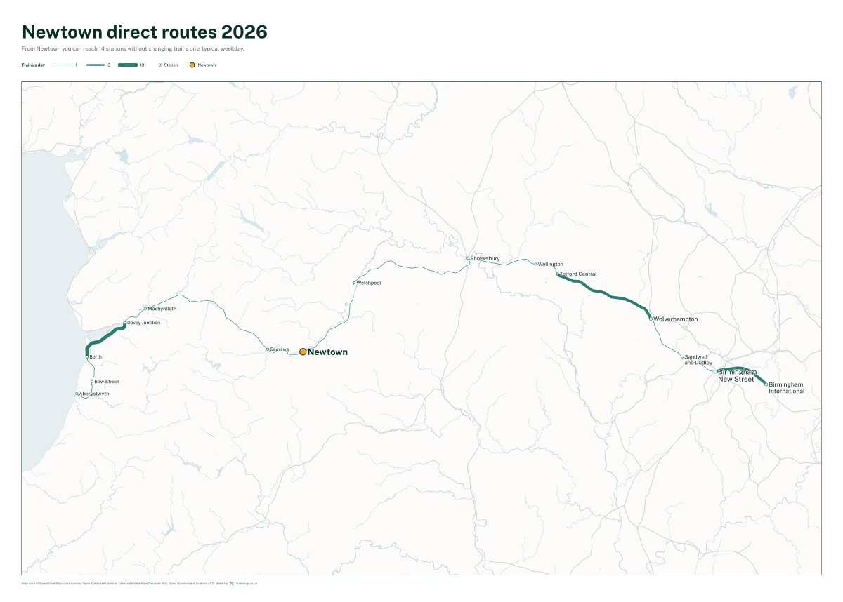 Newtown direct routes 2026: a map of every station you can reach from Newtown without changing trains, the lines thicker where more trains run