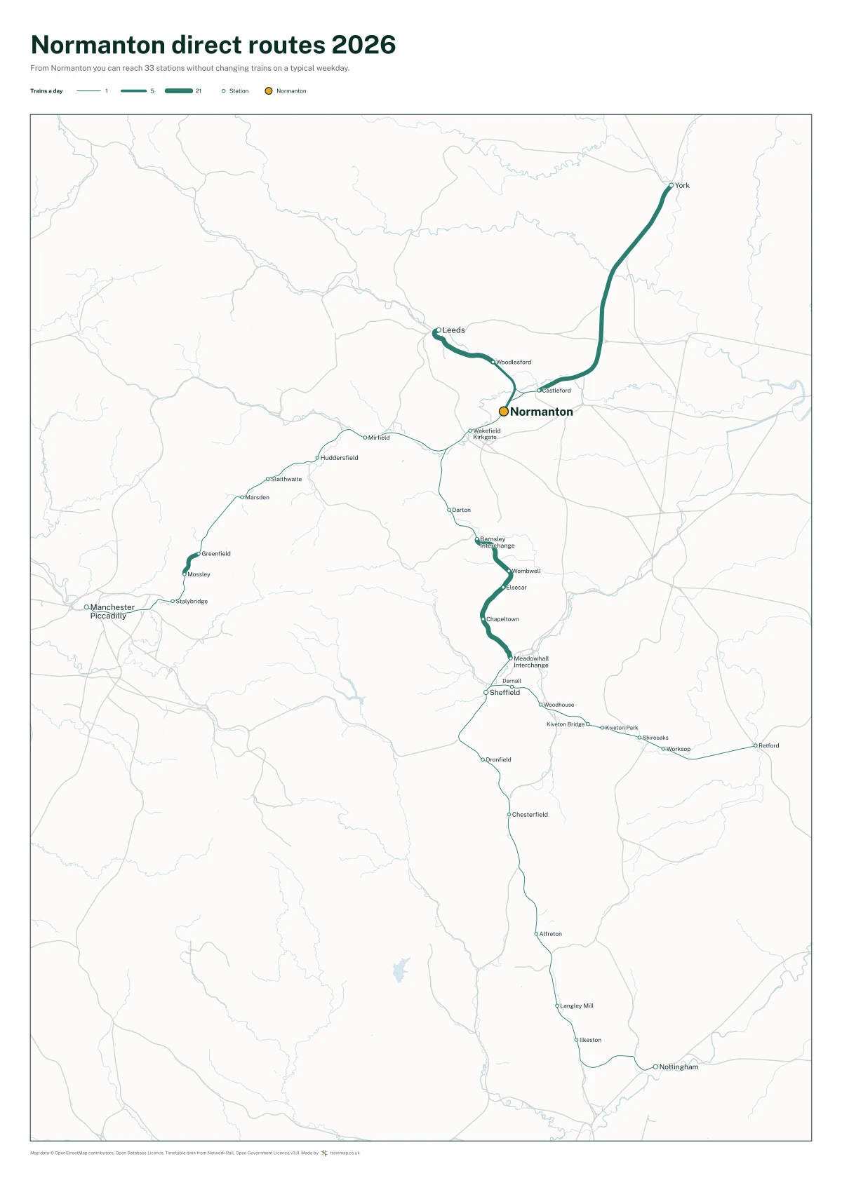 Normanton direct routes 2026: a map of every station you can reach from Normanton without changing trains, the lines thicker where more trains run