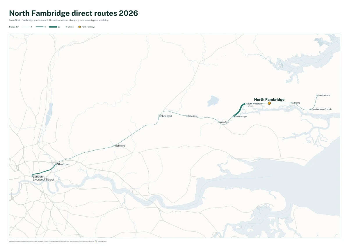 North Fambridge direct routes 2026: a map of every station you can reach from North Fambridge without changing trains, the lines thicker where more trains run