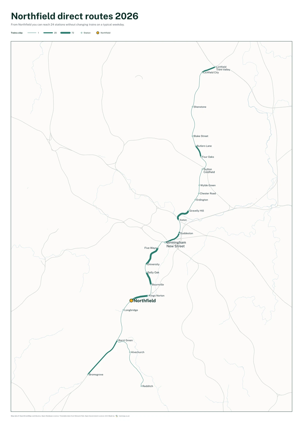 Northfield direct routes 2026: a map of every station you can reach from Northfield without changing trains, the lines thicker where more trains run