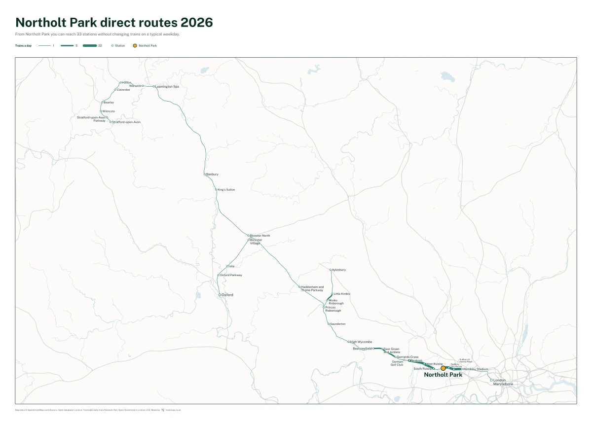 Northolt Park direct routes 2026: a map of every station you can reach from Northolt Park without changing trains, the lines thicker where more trains run