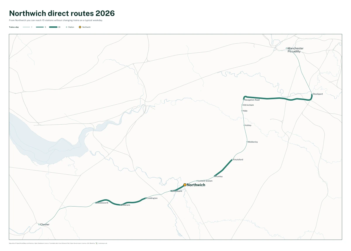 Northwich direct routes 2026: a map of every station you can reach from Northwich without changing trains, the lines thicker where more trains run