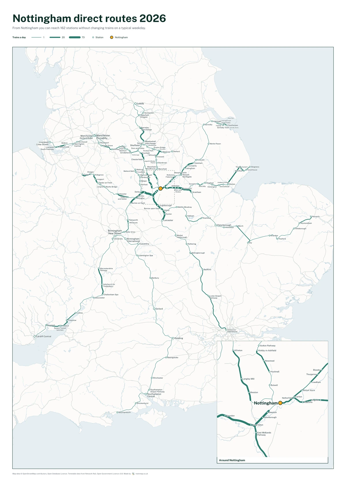 Nottingham direct routes 2026: a map of every station you can reach from Nottingham without changing trains, the lines thicker where more trains run