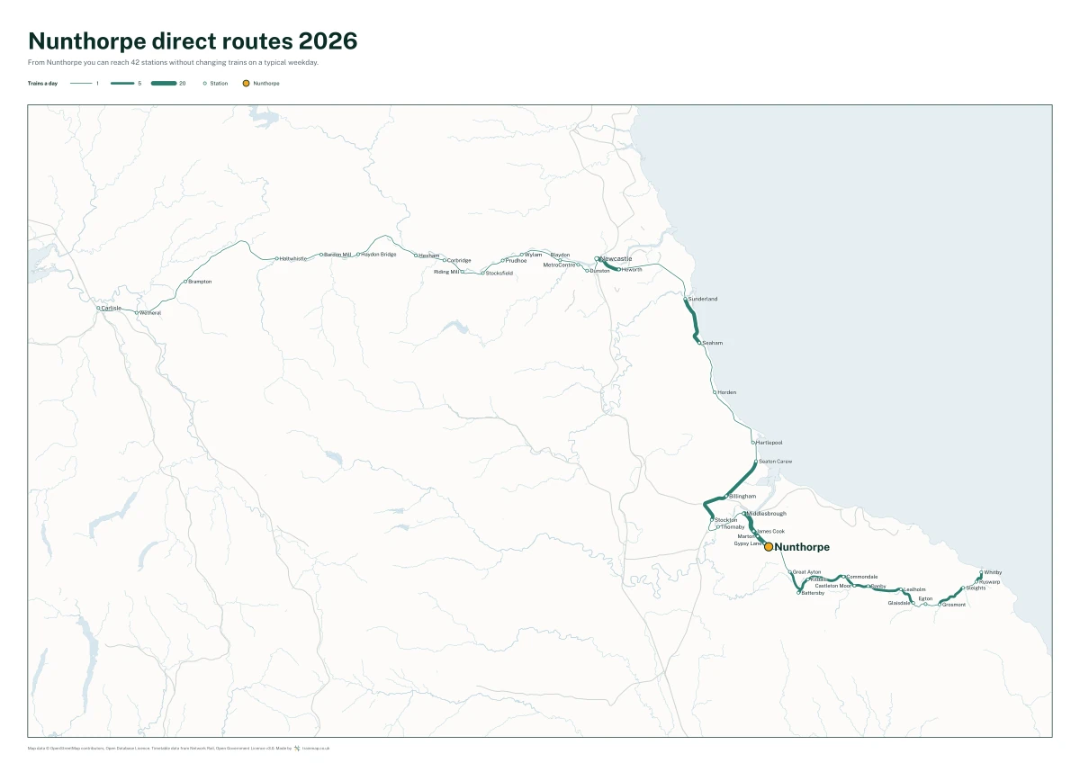 Nunthorpe direct routes 2026: a map of every station you can reach from Nunthorpe without changing trains, the lines thicker where more trains run