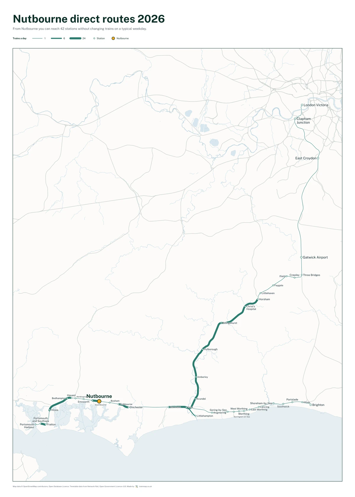 Nutbourne direct routes 2026: a map of every station you can reach from Nutbourne without changing trains, the lines thicker where more trains run