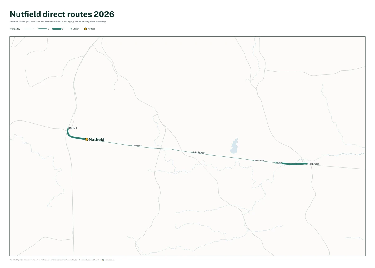 Nutfield direct routes 2026: a map of every station you can reach from Nutfield without changing trains, the lines thicker where more trains run