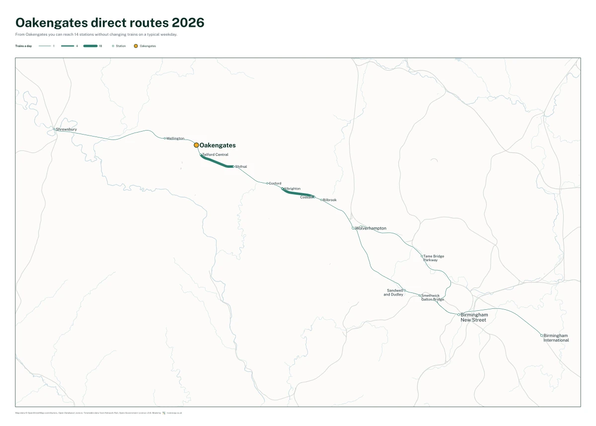 Oakengates direct routes 2026: a map of every station you can reach from Oakengates without changing trains, the lines thicker where more trains run