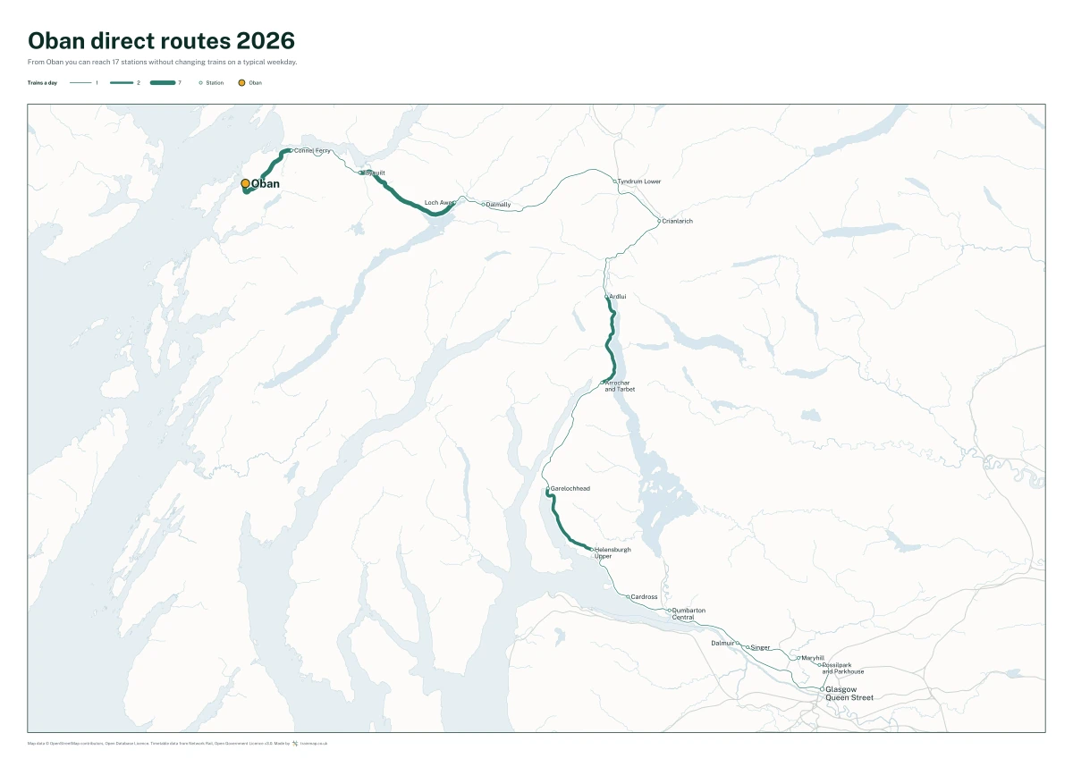 Oban direct routes 2026: a map of every station you can reach from Oban without changing trains, the lines thicker where more trains run