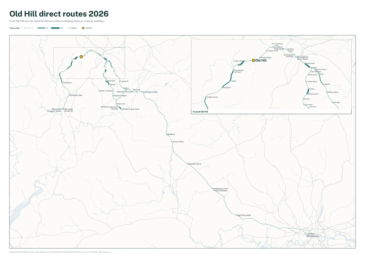 Old Hill direct routes 2026: a map of every station you can reach from Old Hill without changing trains, the lines thicker where more trains run