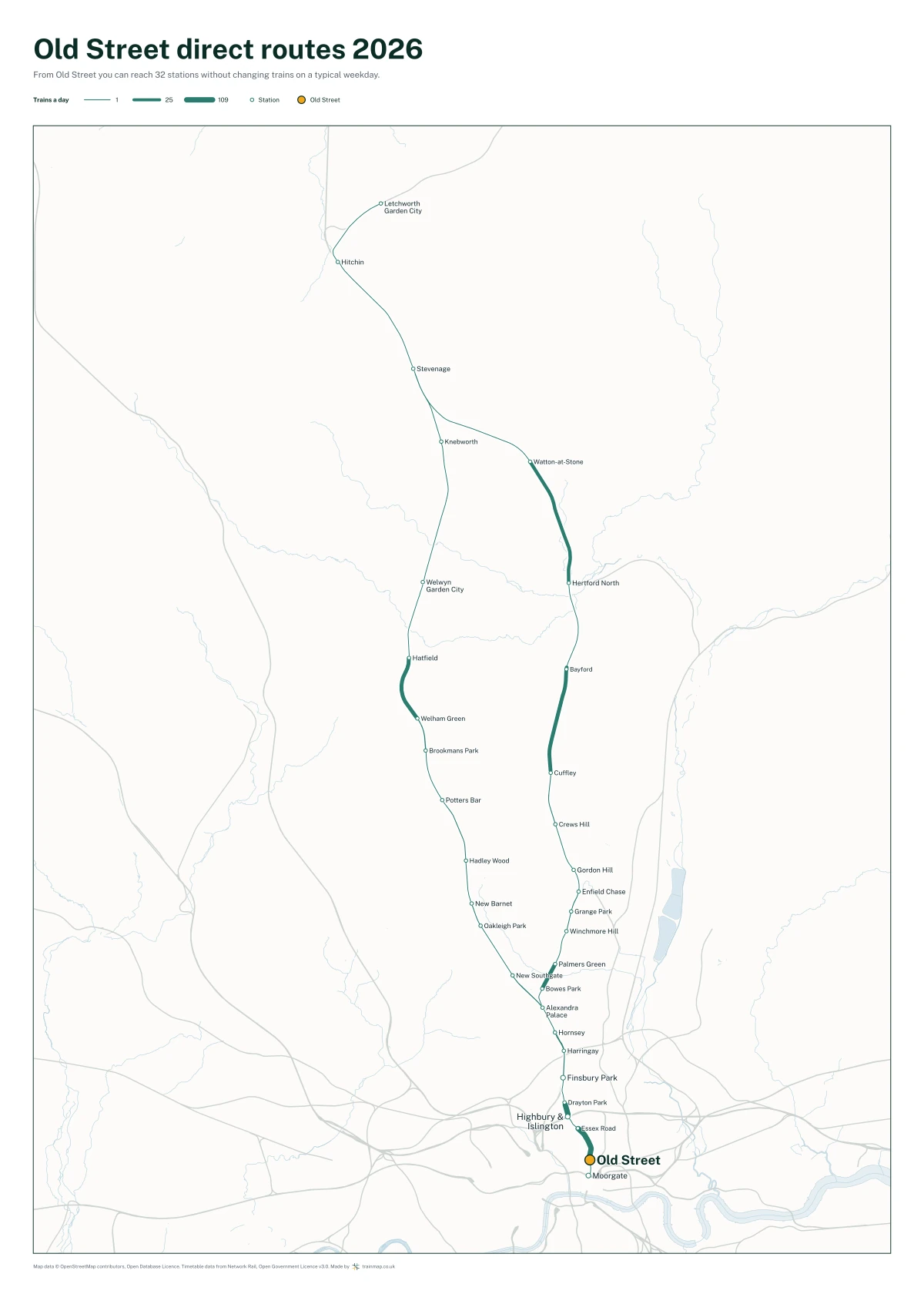 Old Street direct routes 2026: a map of every station you can reach from Old Street without changing trains, the lines thicker where more trains run