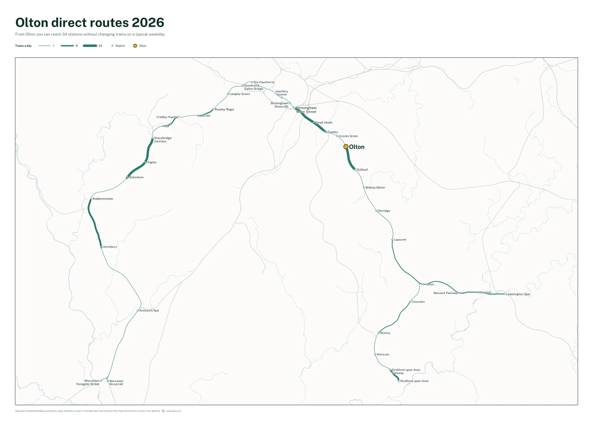 Olton direct routes 2026: a map of every station you can reach from Olton without changing trains, the lines thicker where more trains run
