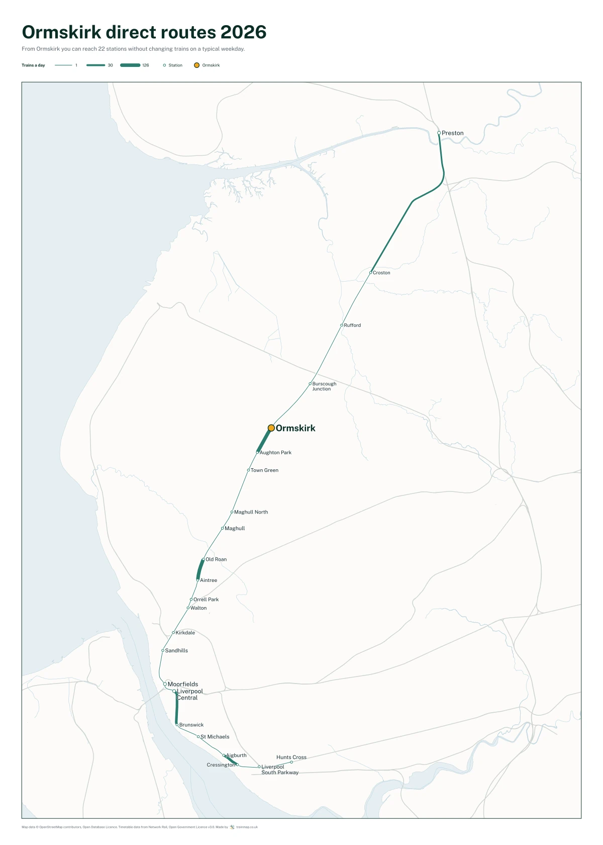 Ormskirk direct routes 2026: a map of every station you can reach from Ormskirk without changing trains, the lines thicker where more trains run