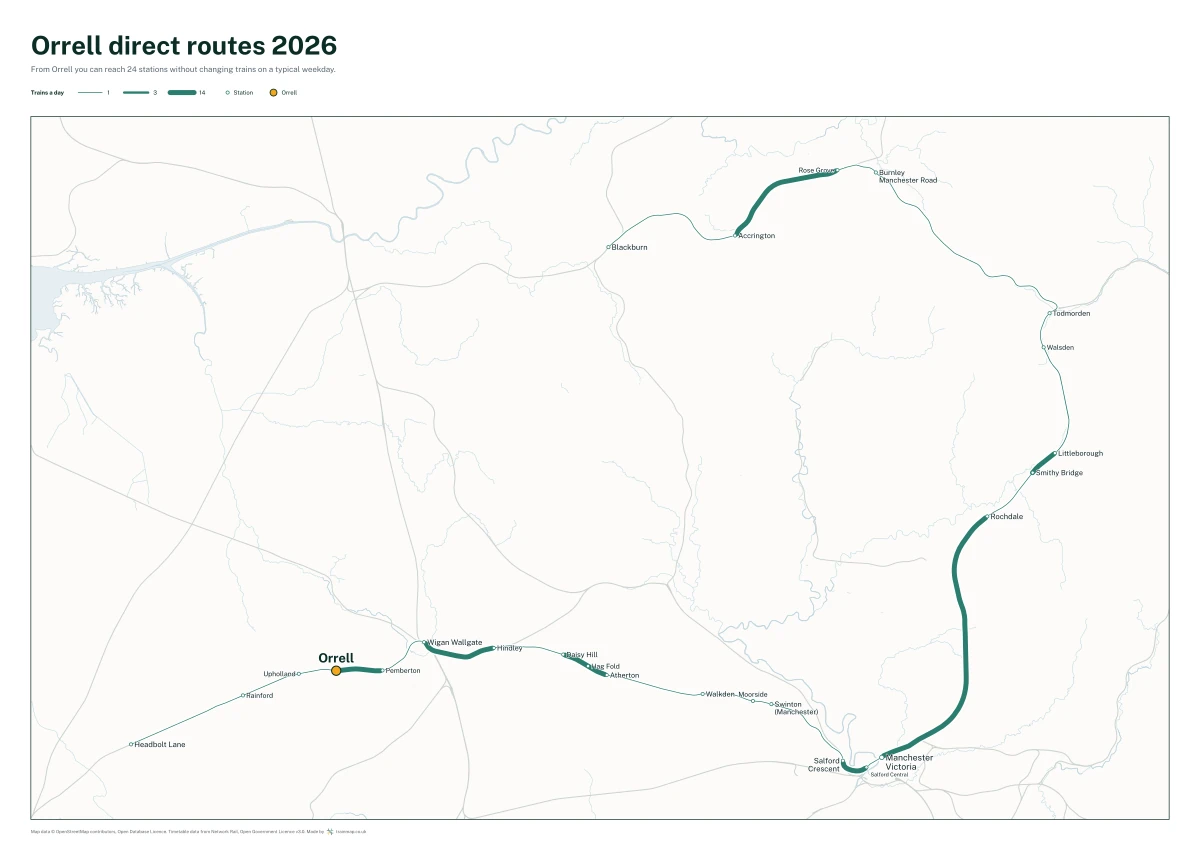 Orrell direct routes 2026: a map of every station you can reach from Orrell without changing trains, the lines thicker where more trains run