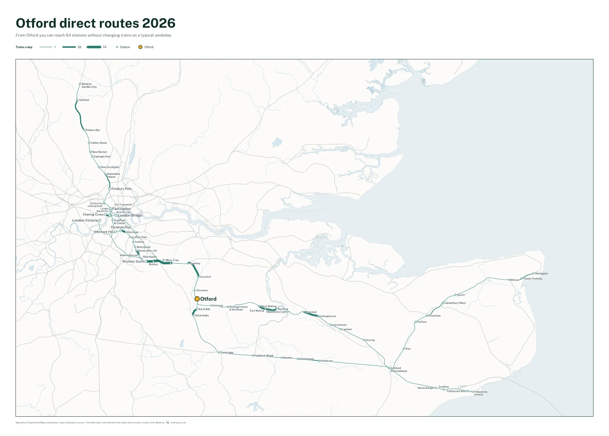 Otford direct routes 2026: a map of every station you can reach from Otford without changing trains, the lines thicker where more trains run