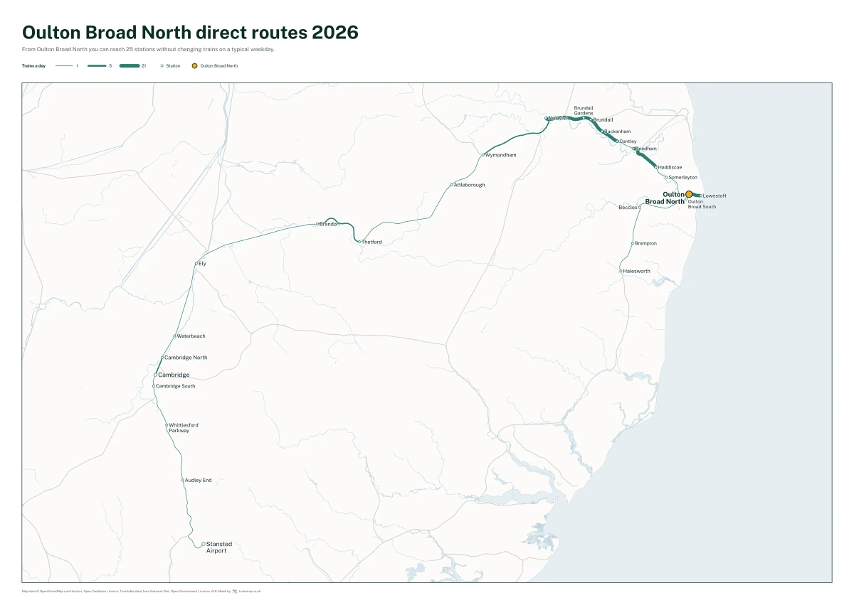 Oulton Broad North direct routes 2026: a map of every station you can reach from Oulton Broad North without changing trains, the lines thicker where more trains run