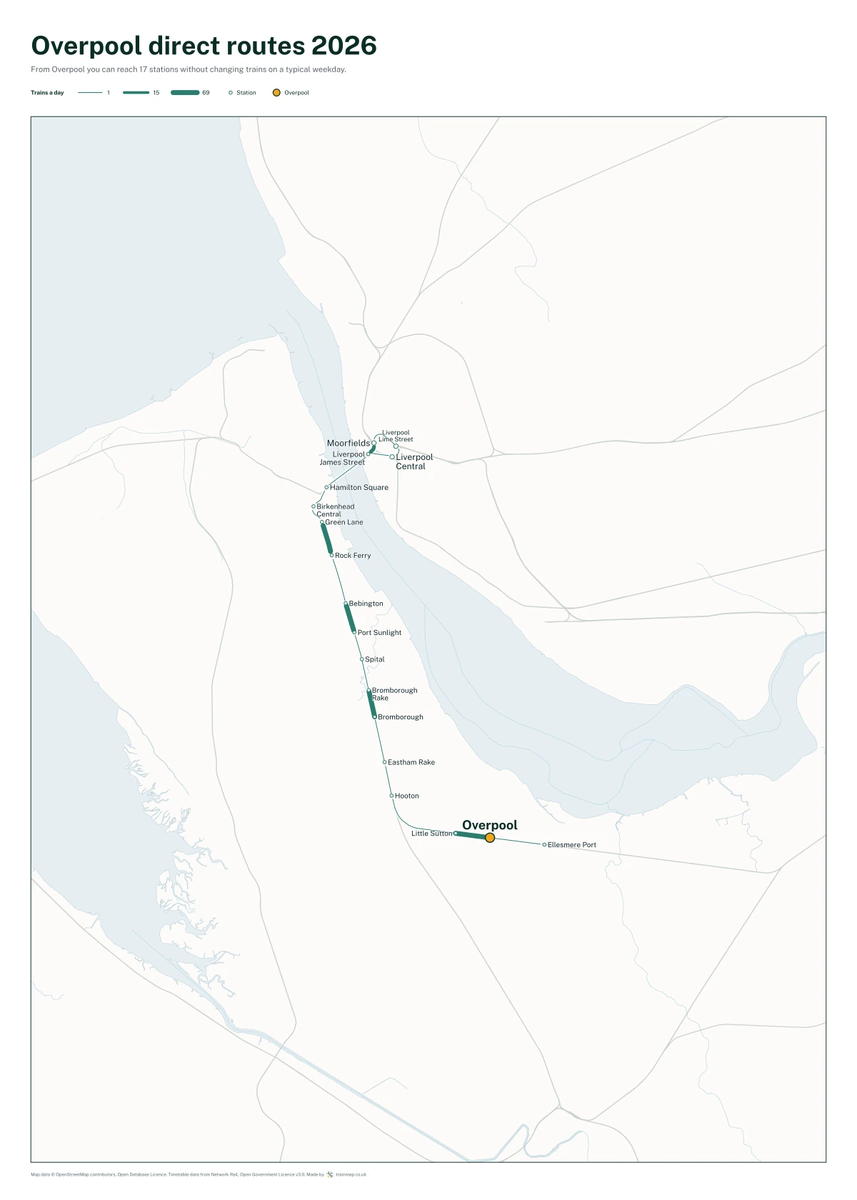 Overpool direct routes 2026: a map of every station you can reach from Overpool without changing trains, the lines thicker where more trains run