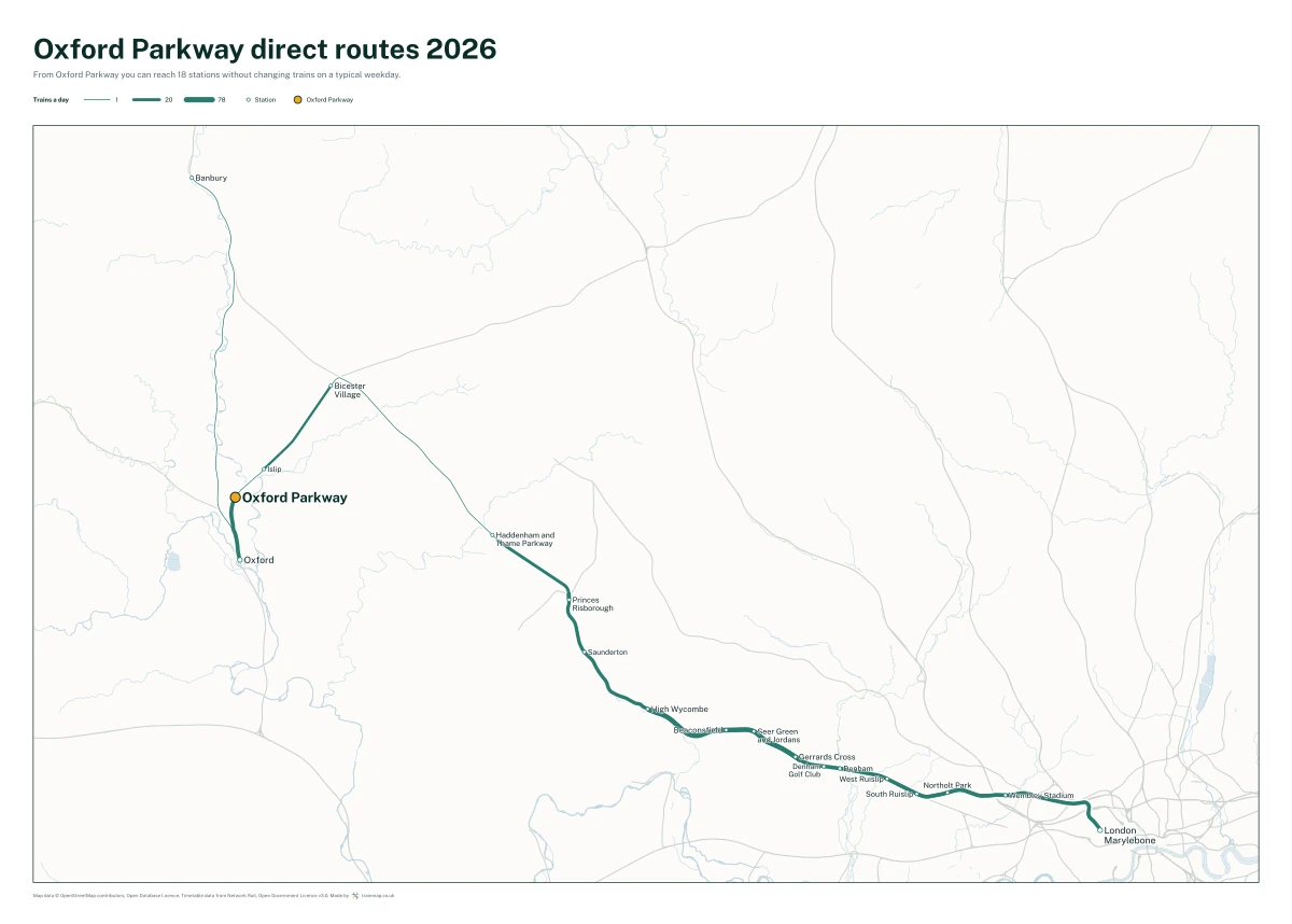 Oxford Parkway direct routes 2026: a map of every station you can reach from Oxford Parkway without changing trains, the lines thicker where more trains run