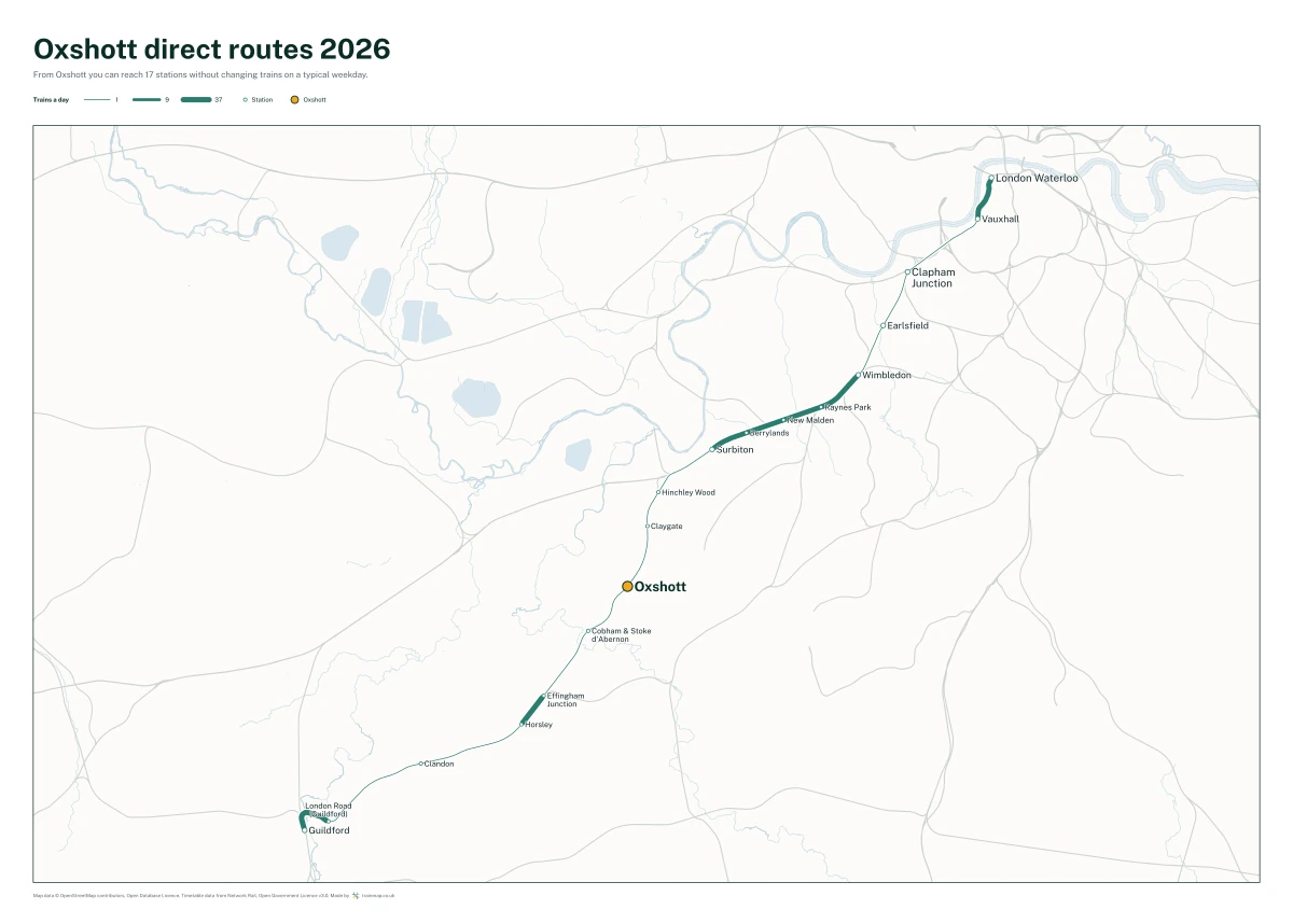 Oxshott direct routes 2026: a map of every station you can reach from Oxshott without changing trains, the lines thicker where more trains run