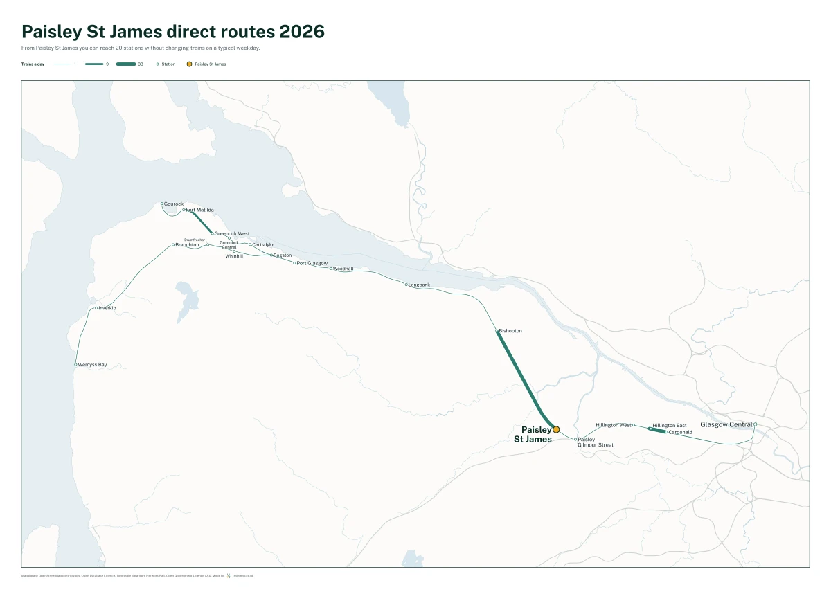 Paisley St James direct routes 2026: a map of every station you can reach from Paisley St James without changing trains, the lines thicker where more trains run